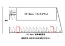 FillBlanc(フィルブラン)の駐車場