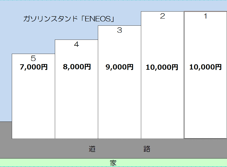 駐車場画像2枚目