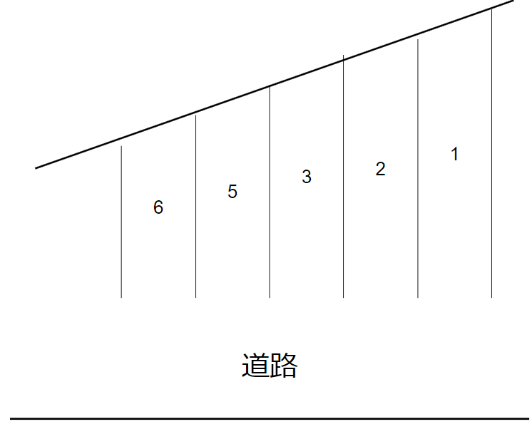 駐車場画像2枚目