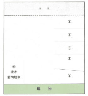 駐車場画像1枚目