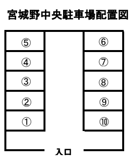 宮城野区中央駐車場の駐車配置図