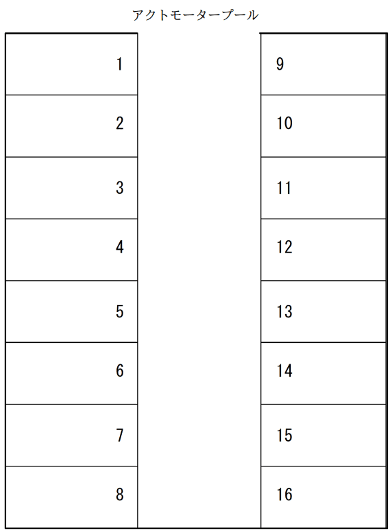 アクトモータープールの駐車配置図