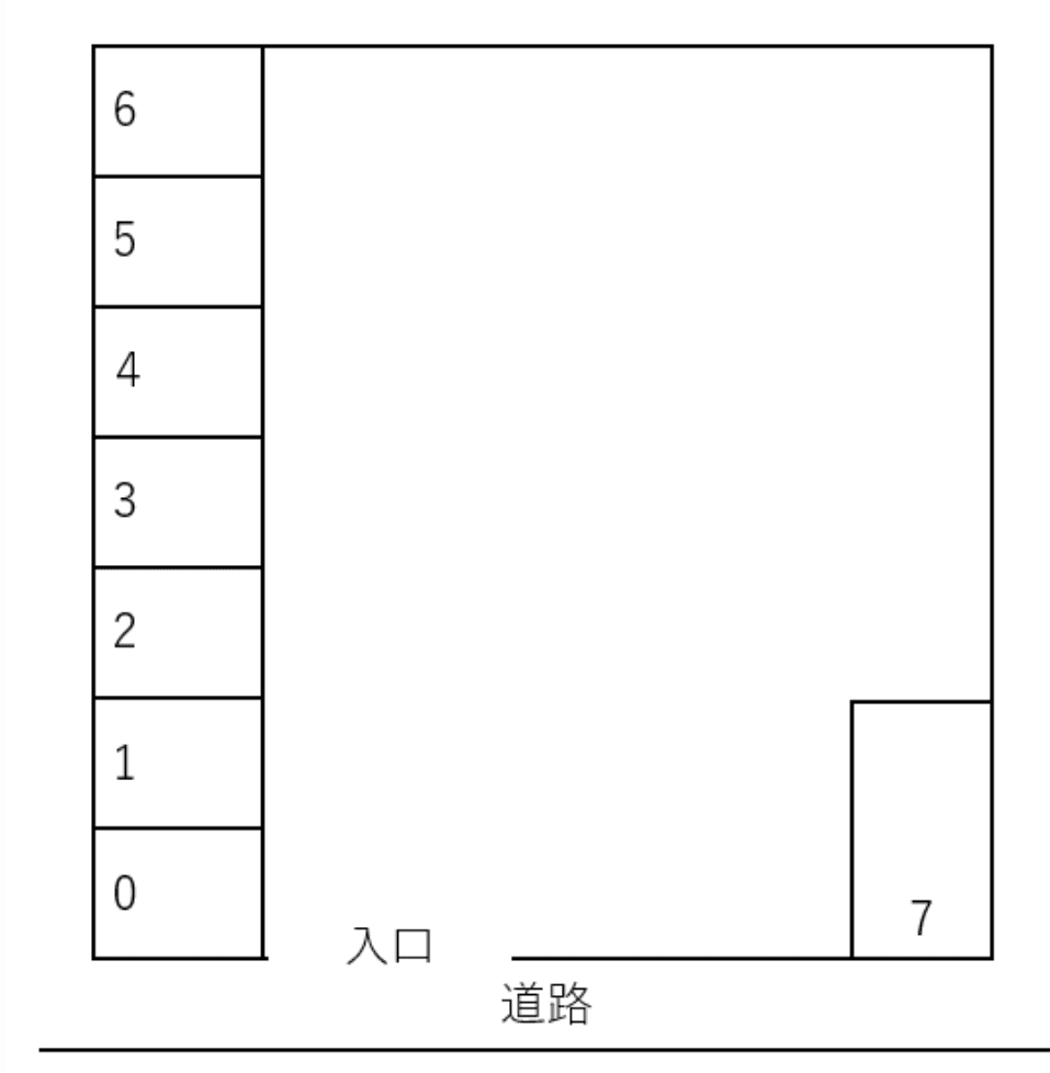 小禄南駐車場の駐車配置図