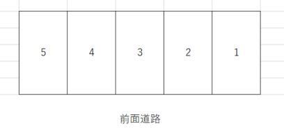 ジョイフル別所駐車場の駐車配置図