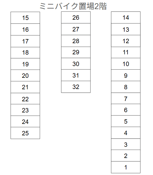 希来里駐車場原付バイクの駐車配置図