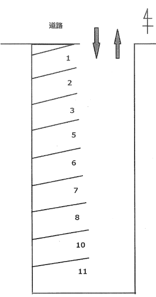 P212の駐車配置図