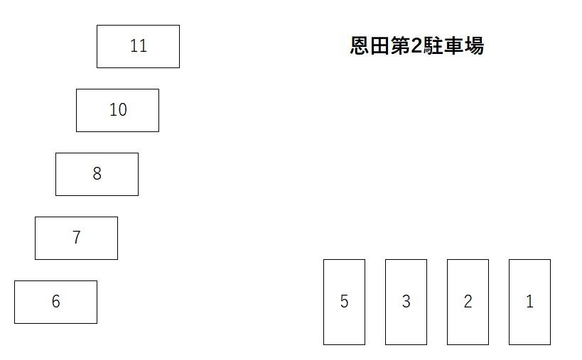 恩田第2駐車場の駐車配置図