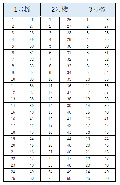 布施駅北口立体駐車場の駐車配置図