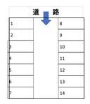 宮内駐車場の駐車場
