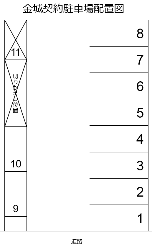金城契約駐車場の駐車配置図