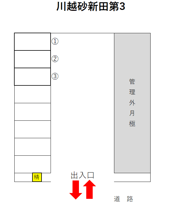 川越砂新田第3の駐車配置図