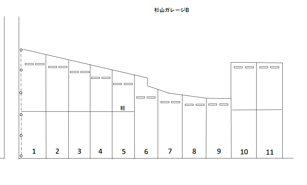 杉山ガレージ Bの駐車配置図