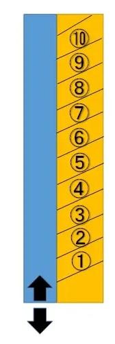 杉山ビル月極駐車場の駐車配置図