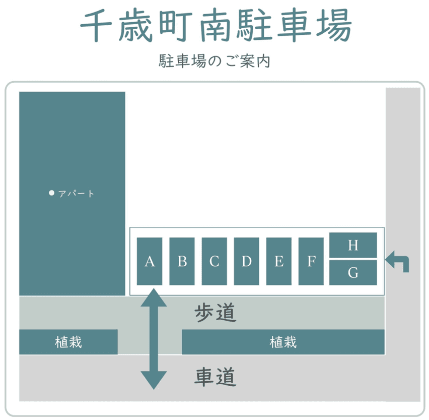 千歳町南パーキングの駐車配置図