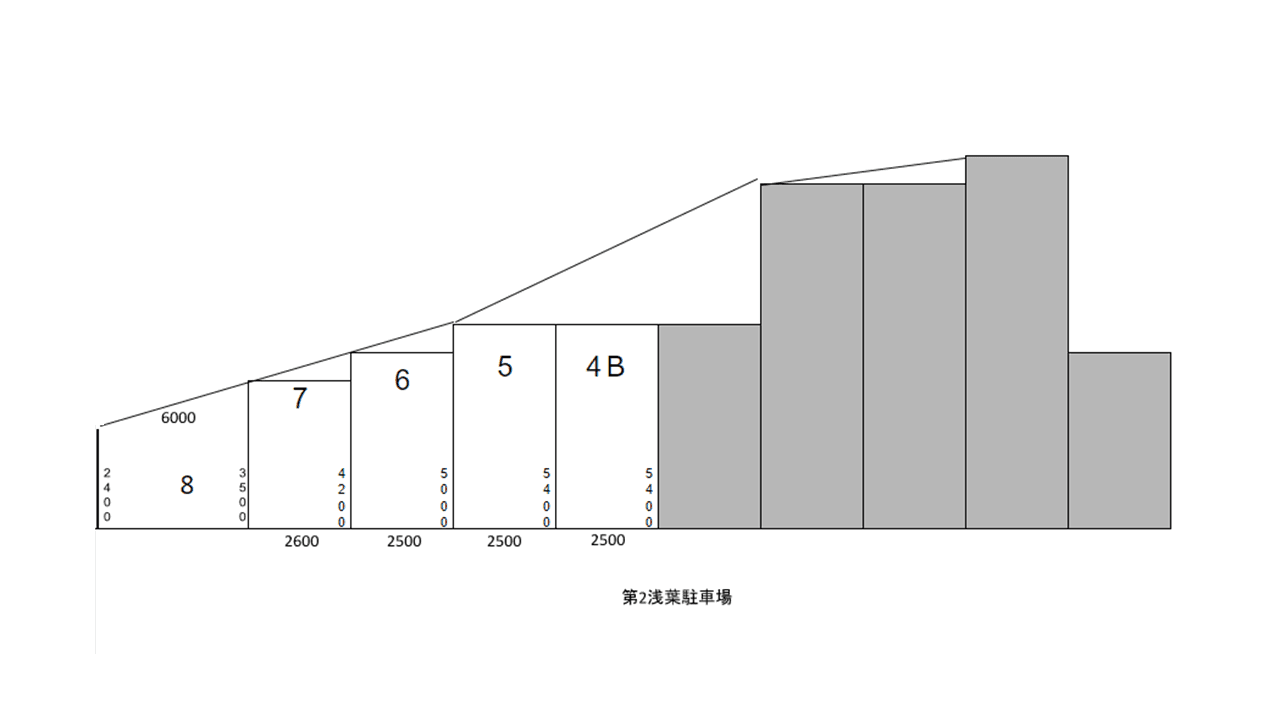 第2浅葉駐車場の駐車配置図