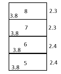 サイトウ(5~8)駐車場の駐車配置図