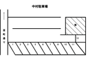 中村駐車場の駐車場