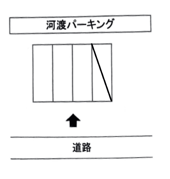 河渡パーキングの駐車配置図