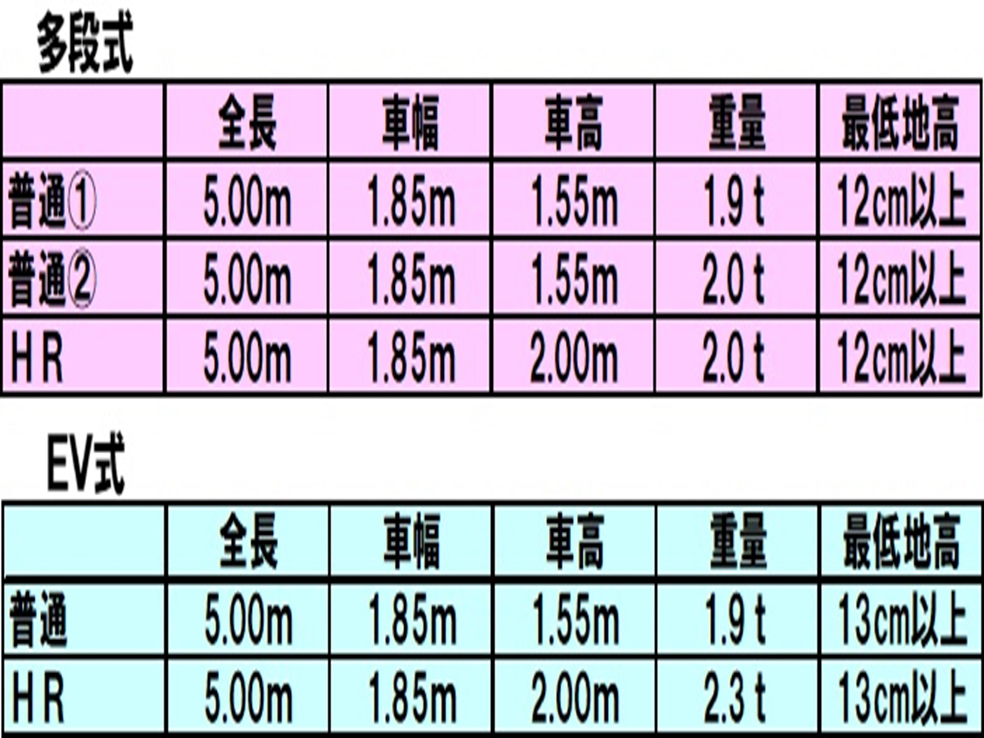 KiLaLa 住吉駐車場の外観・駐車場イメージ3枚目