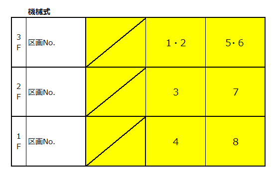 宮前平2丁目駐車場の駐車配置図