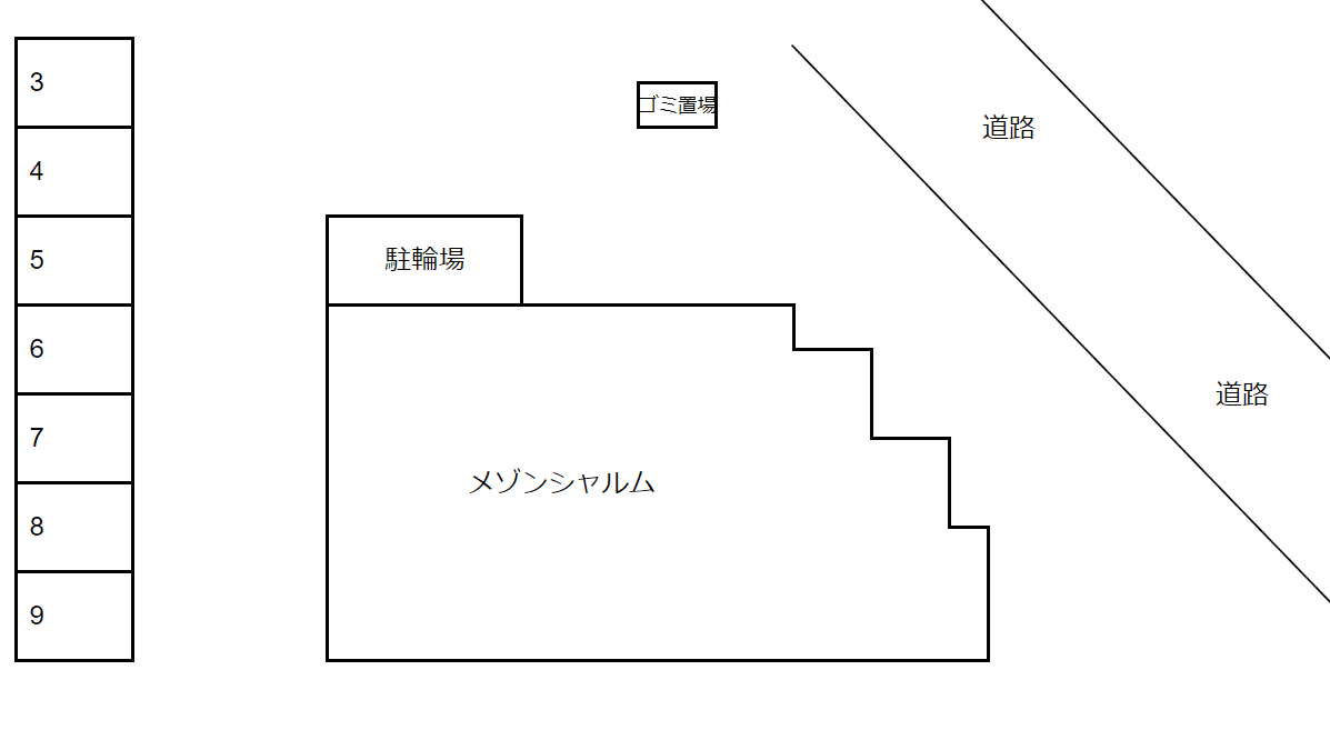栗真町屋町パーキングの駐車配置図