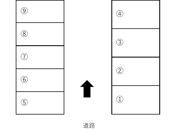 千代三島神社南T駐車場の駐車配置図