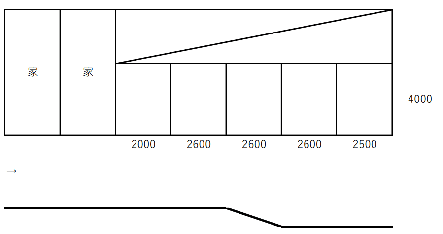 小川駐車場(駅裏)の駐車配置図