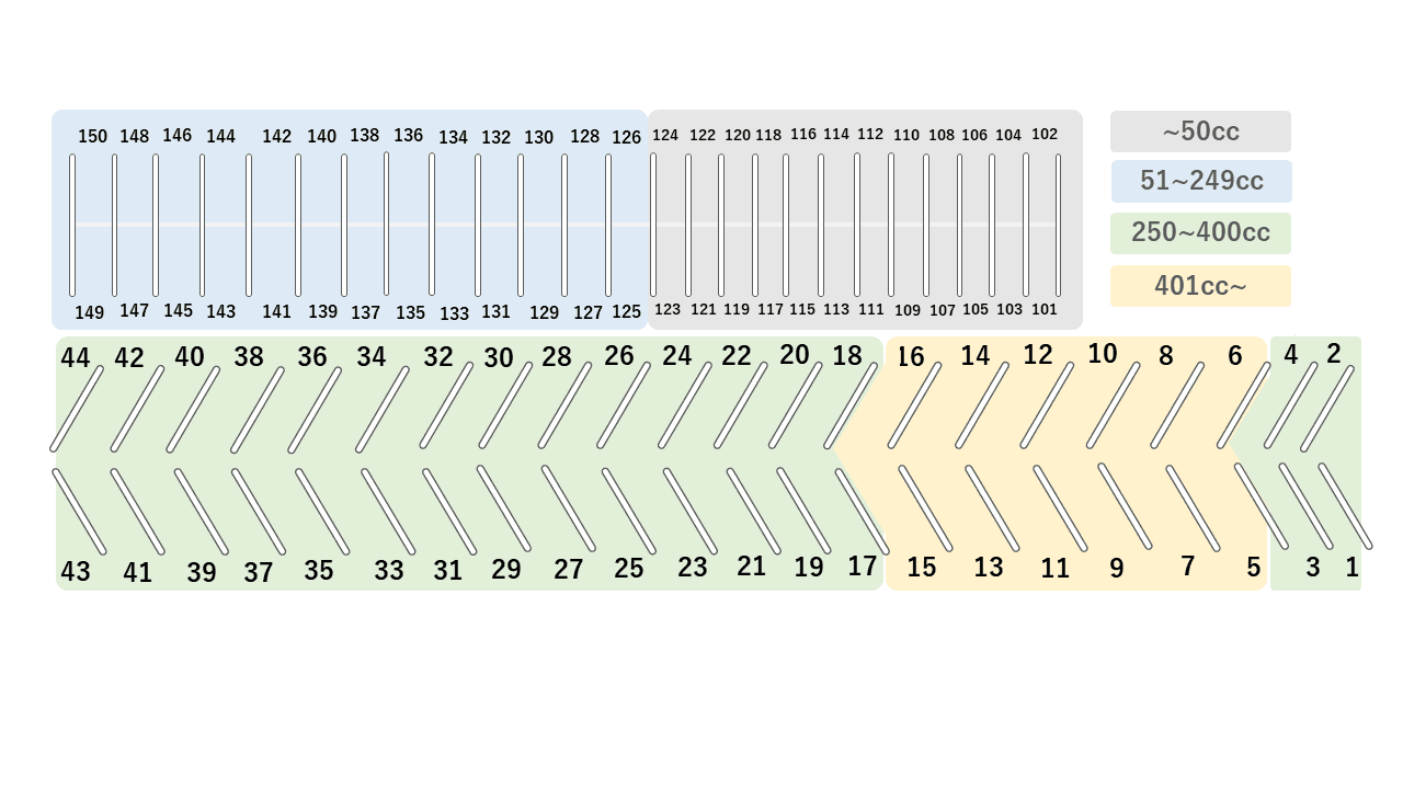 東所沢バイクパークの駐車配置図