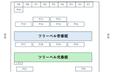 ツリーベル壱番館・弐番館の駐車場