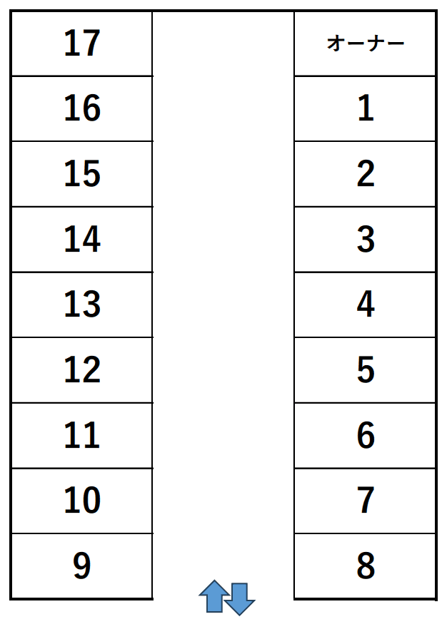 岡本駐車場の駐車配置図