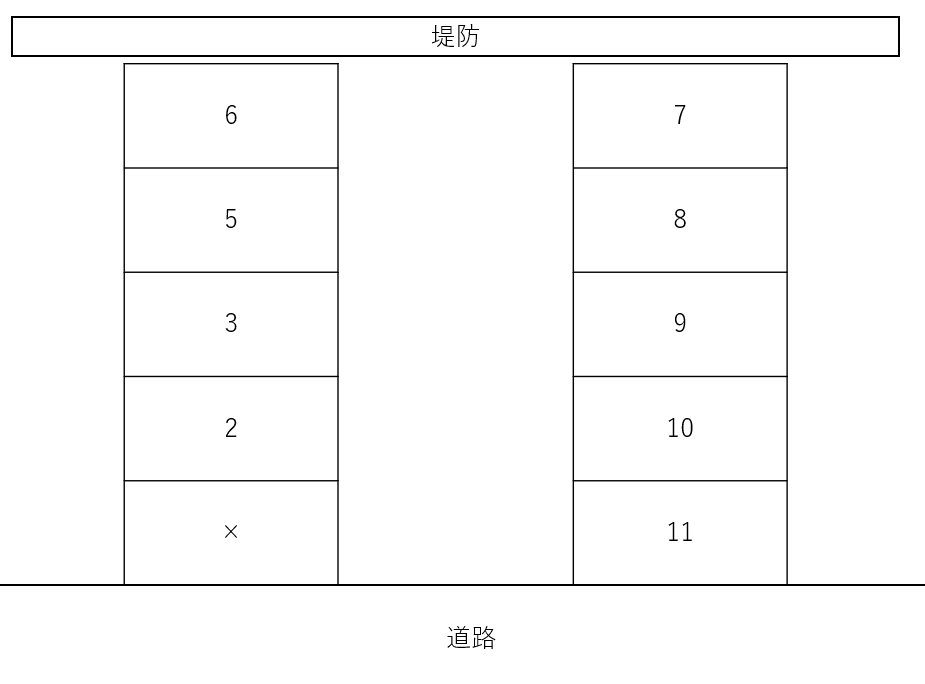 成文堂駐車場の駐車配置図