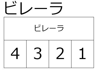 ビレーラの駐車配置図