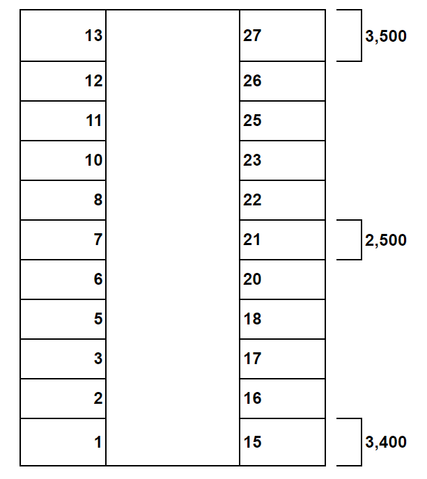 西岡町駐車場の駐車配置図