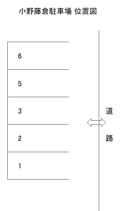 小野藤倉駐車場の駐車配置図