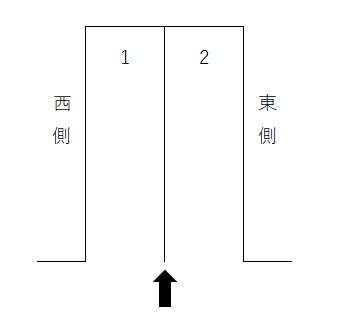 森駐車場の駐車配置図
