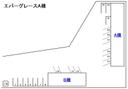 エバーグレースAの駐車場