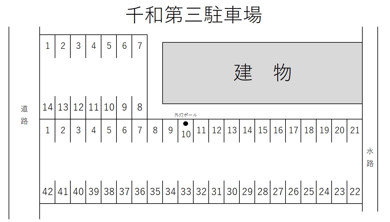 千和第三駐車場の駐車配置図