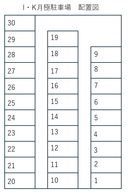 I・K月極有料駐車場の駐車配置図