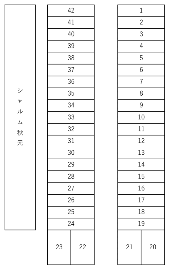 シャルム秋元敷地内駐車場の駐車配置図