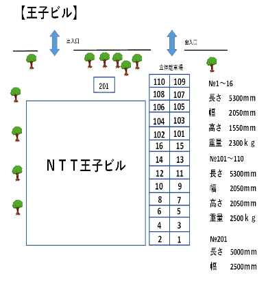 ネクストサイト王子ビル駐車場の駐車配置図