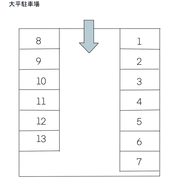 大平駐車場の駐車配置図