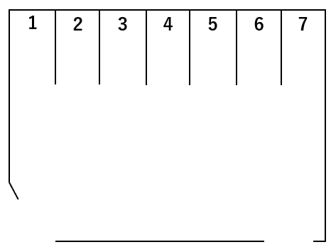 古蔵Pの駐車配置図