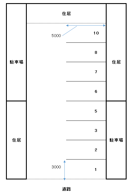 貫田ガレージの駐車配置図