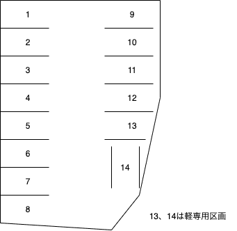 天満TMパーキングの駐車配置図