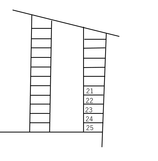 市原パーキング(21~25番)の駐車配置図