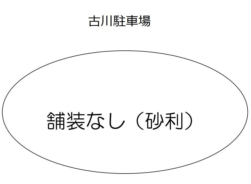 古川駐車場の駐車配置図