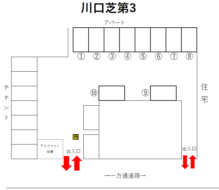 川口芝第3の駐車配置図