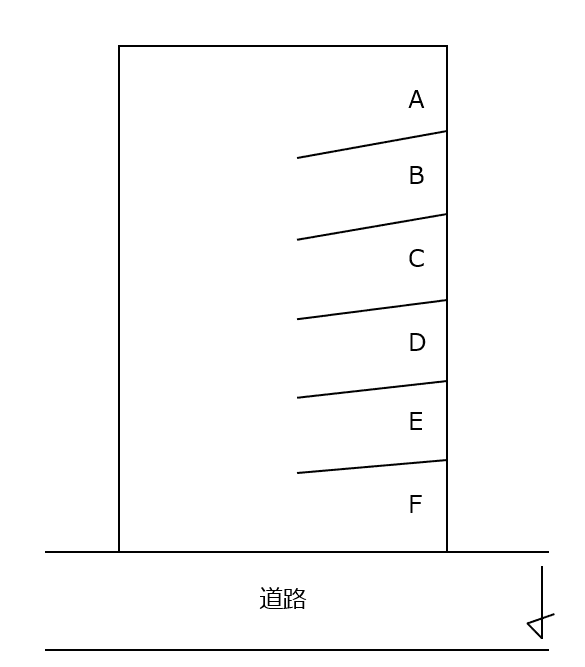 長草町前屋敷37番1駐車場の駐車配置図