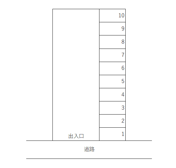 水ノ上駐車場の駐車配置図
