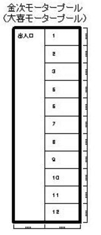 金次(大喜)モータープールの駐車配置図